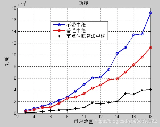 普通中继模型-吞吐量_休眠算法_08